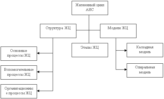 Курсовая Работа Жизненный Цикл Товара И Необходимость Его Обновления