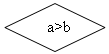 Блок-схема: решение: a>b