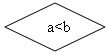 Блок-схема: решение: a<b