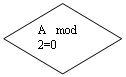 -: : A   mod     2=0        