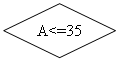 Блок-схема: решение: A<=35