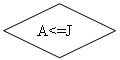 Блок-схема: решение: A<=J