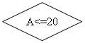 -: : A&lt;=20