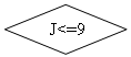 Блок-схема: решение: J<=9