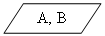 Блок-схема: данные: A, B