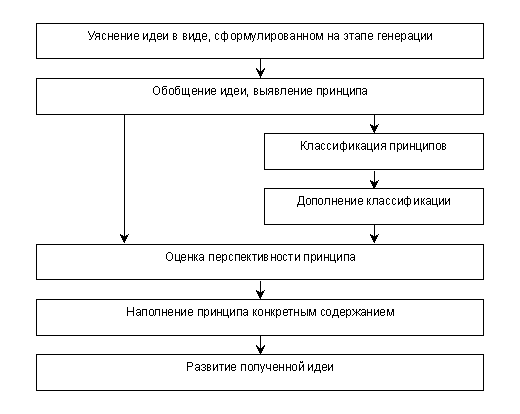 Курсовая работа: Системный анализ проблемы выбора оператора сотовой связи на территории города Сургута