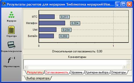 Курсовая Работа Маркетинг Мтс