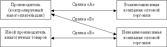 Описание: http://www.rnk.ru/rnk/art_image.phtml?imgcode=56