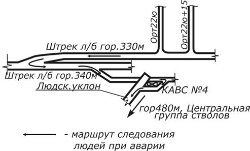 Диплом: Розробка проекту технологічної системи інтенсифікації гірничих робіт при відпрацюванні запасів руди на горизонті 330м шахти “Експлуатаційна” ЗАТ “ Запорізький Диплом: Розробка проекту технологічної системи інтенсифікації гірничих робіт при відпрацюванні запасів руди на горизонті 330м шахти “Експлуатаційна” ЗАТ “ Запорізький
