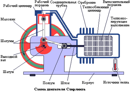 Фиг. 10.