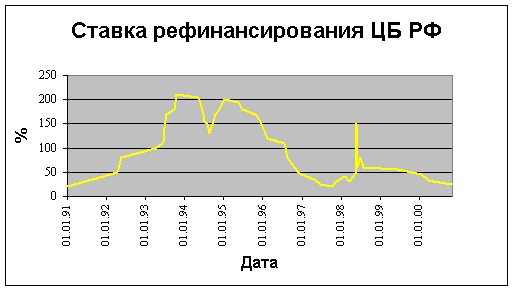 Курсовая: Банк-кредиты Курсовая: Банк-кредиты