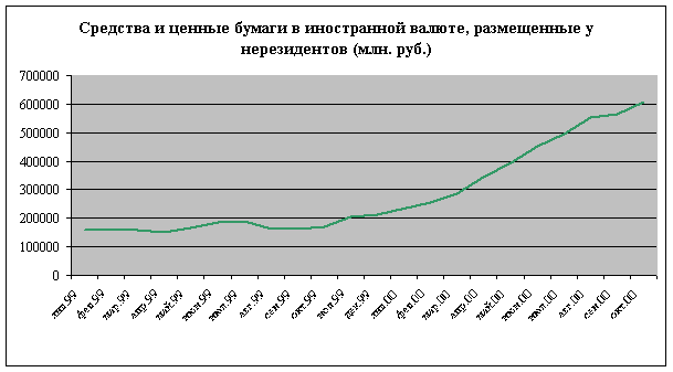 Курсовая: Банк-кредиты Курсовая: Банк-кредиты