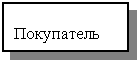 Подпись: Покупатель