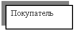 Подпись: Покупатель