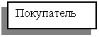 Подпись: Покупатель