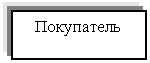 Подпись: Покупатель