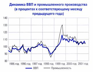Курсовая: Денежно-кредитная политика и развитие реального сектора экономики в России Курсовая: Денежно-кредитная политика и развитие реального сектора экономики в России