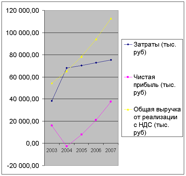 Диплом: Иностранные инвестиции в российской экономике Диплом: Иностранные инвестиции в российской экономике