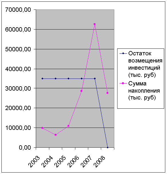 Диплом: Иностранные инвестиции в российской экономике Диплом: Иностранные инвестиции в российской экономике