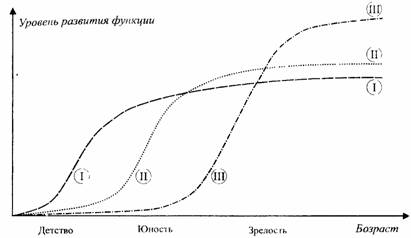 http://www.gumer.info/bibliotek_Buks/Psihol/galin/02_clip_image008.jpg