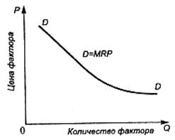 Основные факторы производства их взаимодействие и взаимозаменяемость Закон убывающей предельной полезности