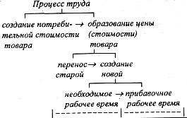 Основные факторы производства их взаимодействие и взаимозаменяемость Закон убывающей предельной полезности