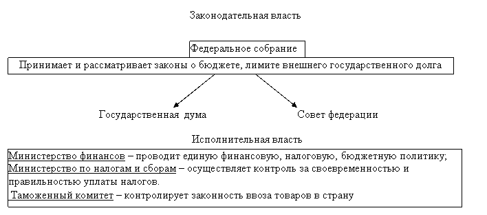Билеты: Экзаменазионные билеты по курсу Финансы и кредит Билеты: Экзаменазионные билеты по курсу Финансы и кредит