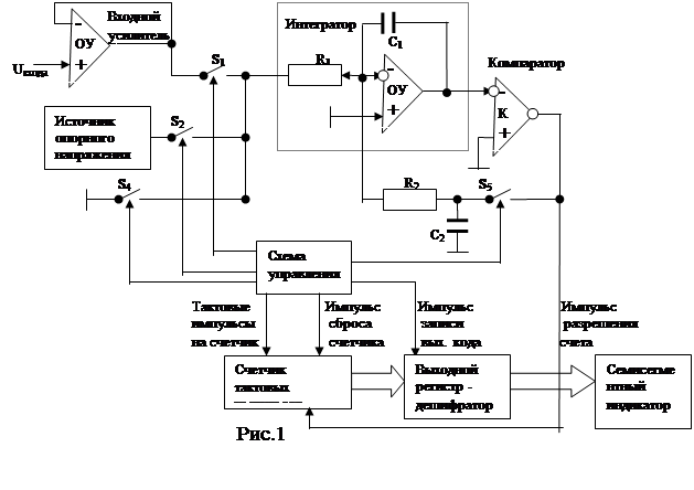 Реферат: Цифровые интегральные микросхемы