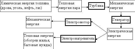 Реферат: Тренажеры водо-водяных реакторов