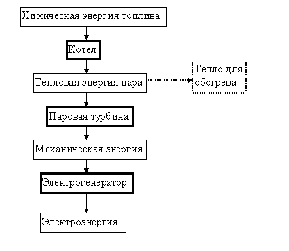 Реферат: Тренажеры водо-водяных реакторов