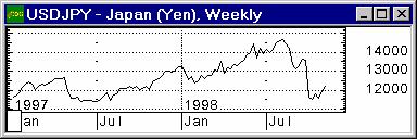 : Forex.   ,    