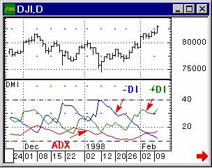 : Forex.   ,    