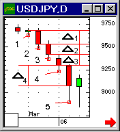 : Forex.   ,    