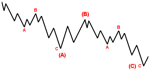 : Forex.   ,    