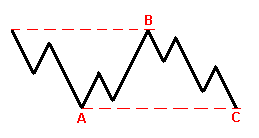 : Forex.   ,    