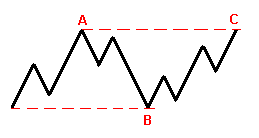 : Forex.   ,    