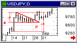 : Forex.   ,    