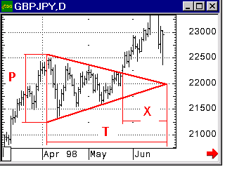 : Forex.   ,    