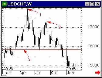 : Forex.   ,    