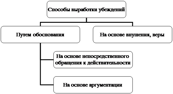 Организационная диаграмма
