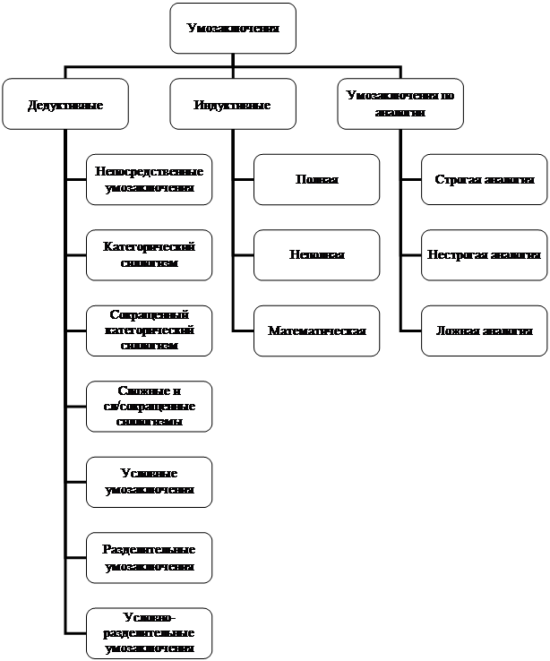 Организационная диаграмма