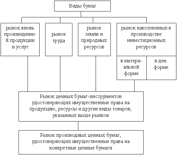 Реферат: Мировой кредитный рынок