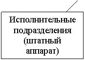 Курсовая: Проблемы формирования и функционирования фондовых бирж в России 