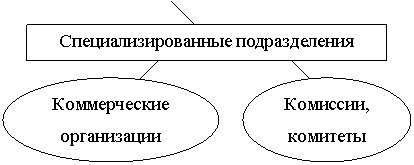 Курсовая: Проблемы формирования и функционирования фондовых бирж в России 