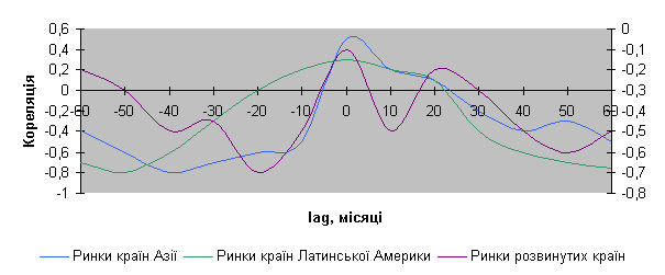 Диплом: Ринок цінних паперів Диплом: Ринок цінних паперів