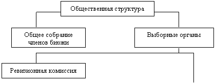 : Российские торговые системы, организаторы биржевой и внебиржевой торговли на рынке ценных бумаг и государственное регулирование их деятельности 
