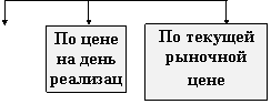 Диплом: Рынок ценных бумаг Диплом: Рынок ценных бумаг