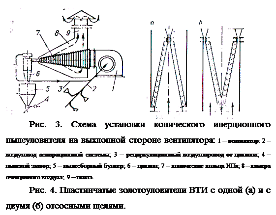 Подпись: 
Рис. 3. Схема установки конического инерционного пылеуловителя на выхлопной стороне вентилятора: 1 – вентилятор: 2 – воздуховод аспирационной системы; 3 – рециркуляционный воздухопровод от циклона; 4 – пылевой затвор; 5 – пылесборный бункер; 6 – циклон; 7 – конические кольца ИПа; 8 – камера очищенного воздуха; 9 – шахта.
Рис. 4. Пластинчатые золотоуловители ВТИ с одной (а) и с двумя (б) отсосными щелями.
