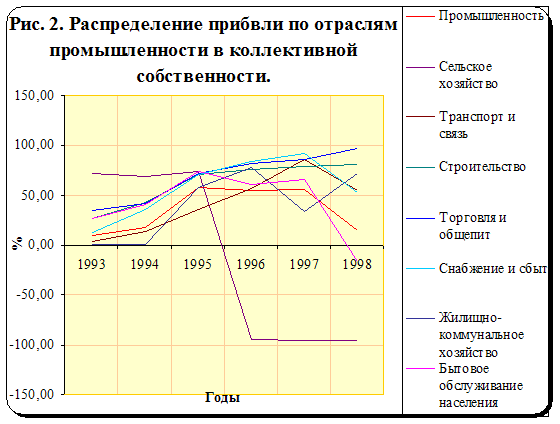 Курсовая работа: Оборотні фонди