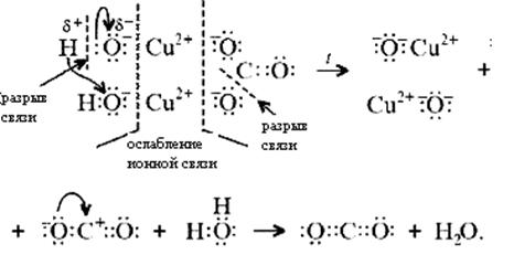 Малахит